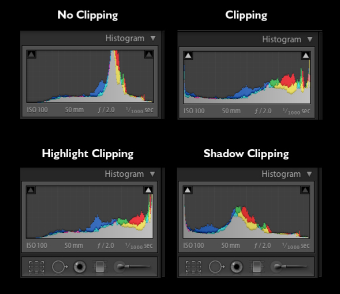 Memanfaatkan Histogram Untuk Exsposur