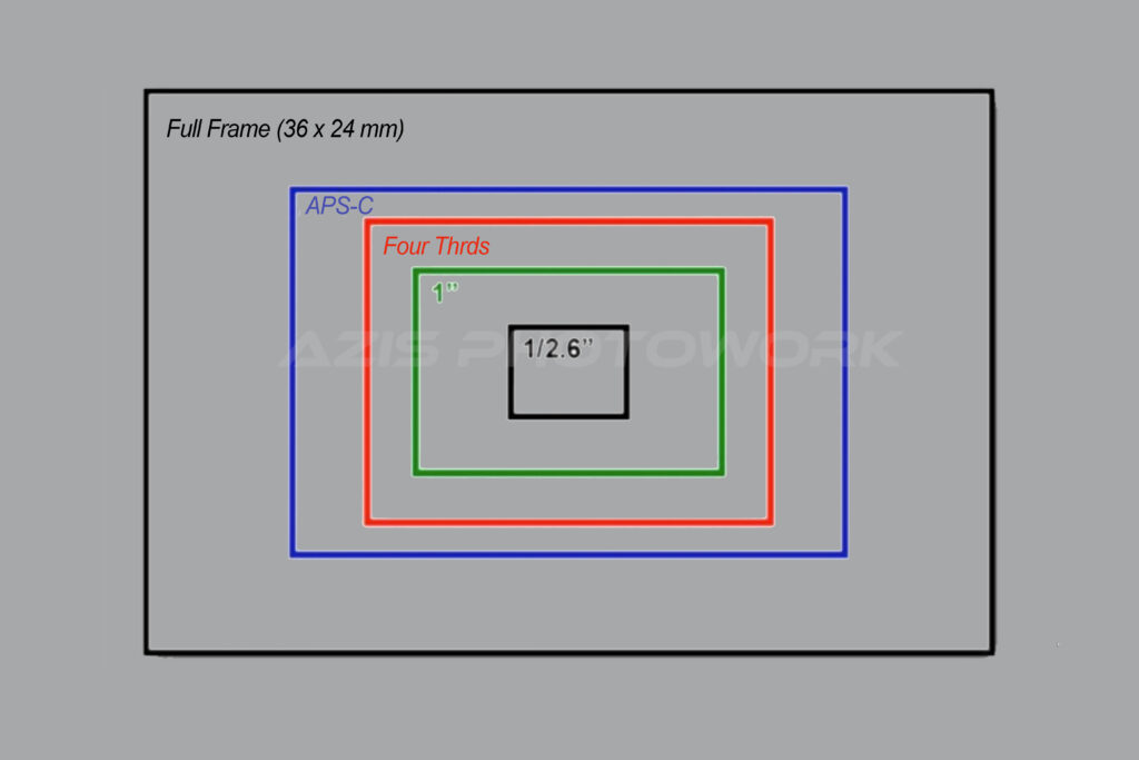 Ukuran Sensor